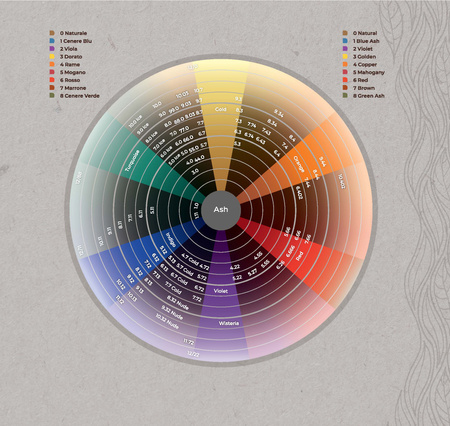 Echosline Echos Color - Color Chart Paleta Kolorów 104 Odcieni